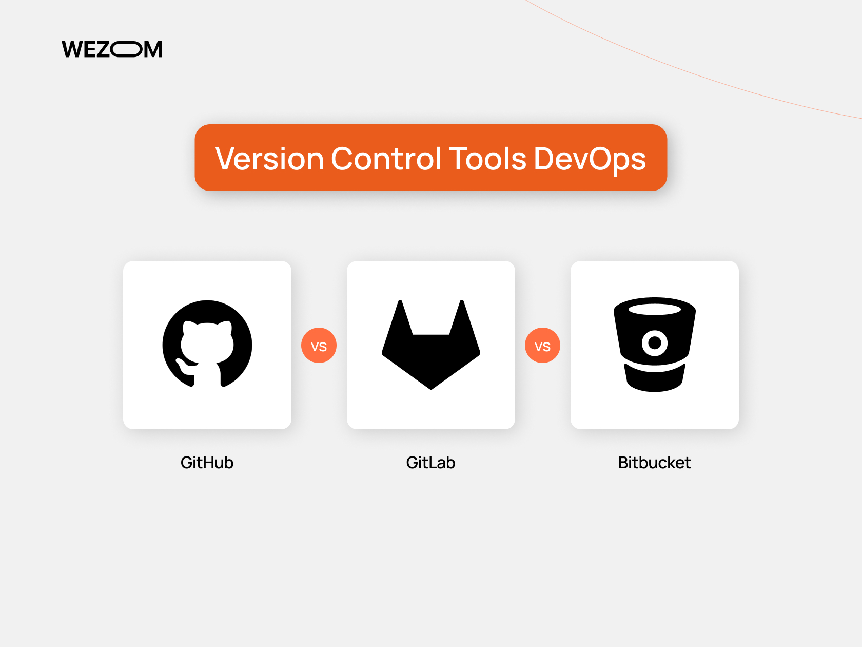 Version control tools for DevOps comparison – GitHub vs GitLab vs Bitbucket in DevOps tooling list